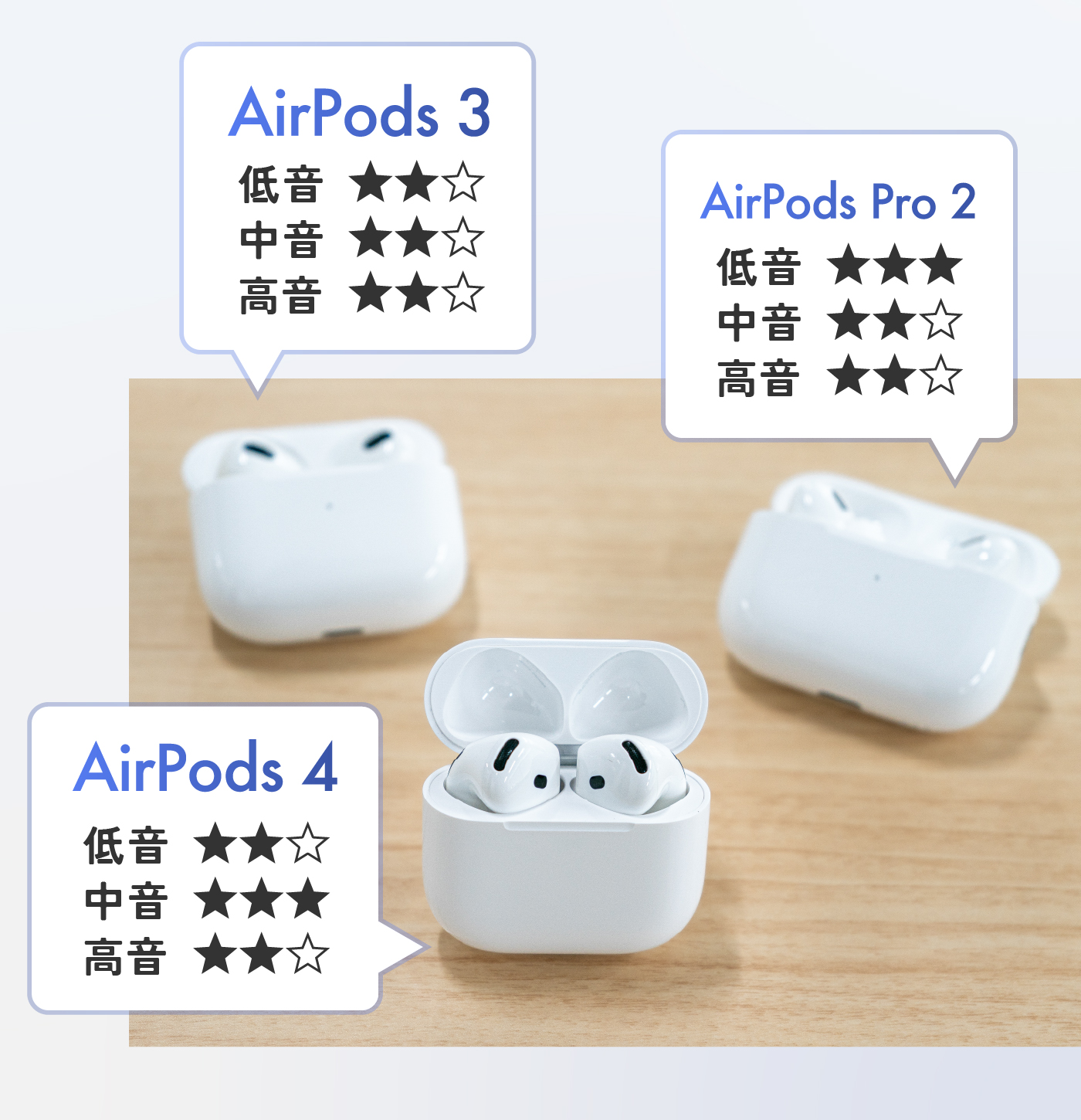 祝！ノイキャン搭載】AirPods 4発売日レビュー！iPhone 16よりも