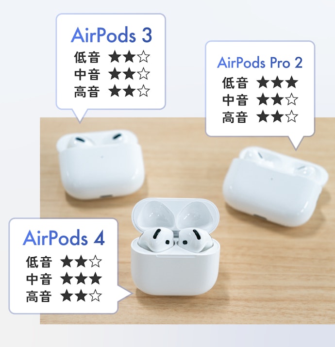 第4世代・ノイキャン無し】AirPods 4 AirPods 4のノイズキャンセリング 第4世代・ノイキャン無し】AirPods 4 AirPods 4のノイズキャンセリング