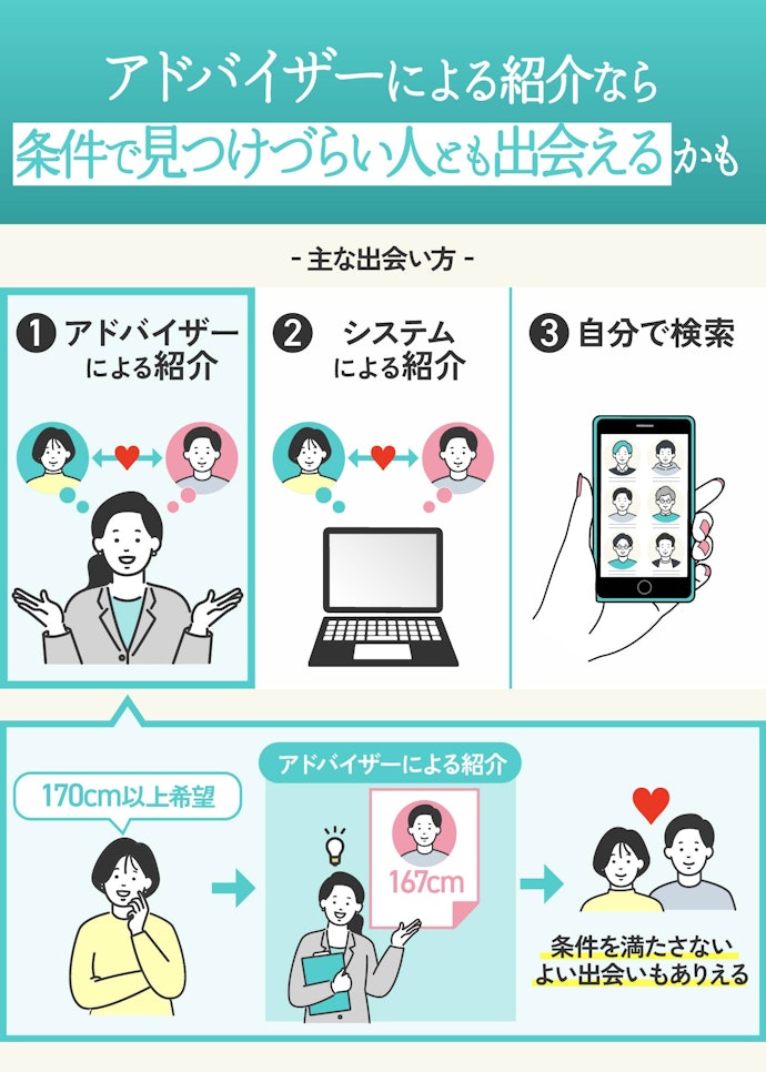 お見合い申込方法は主に3種類。アドバイザーによる紹介があると◎
