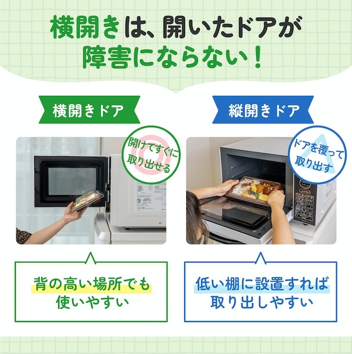 横開き?縦開き?設置場所の高さに合った取り出しやすさをチェック