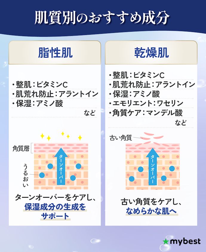 【乾燥】保湿美容液がおすすめ