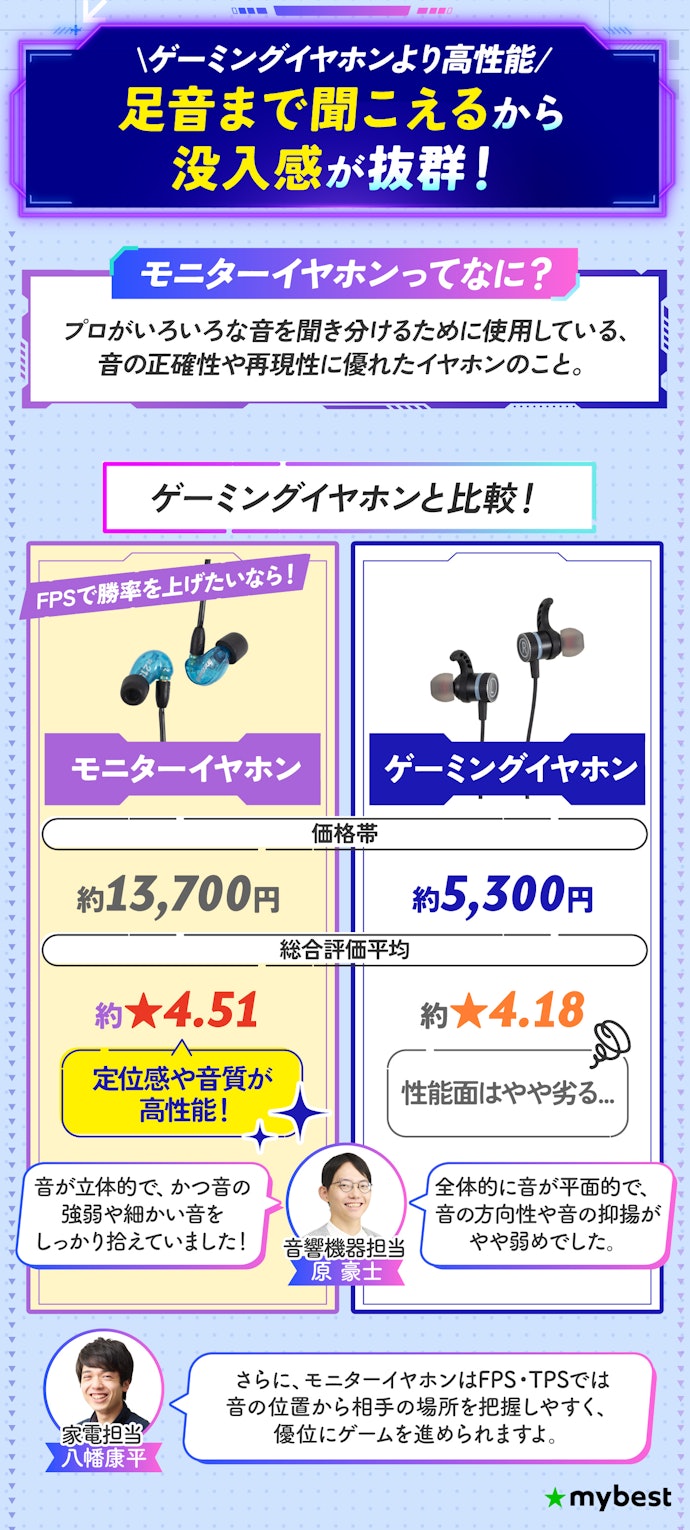 今ゲーム用イヤホンを買うなら、モニターイヤホンがおすすめ!
