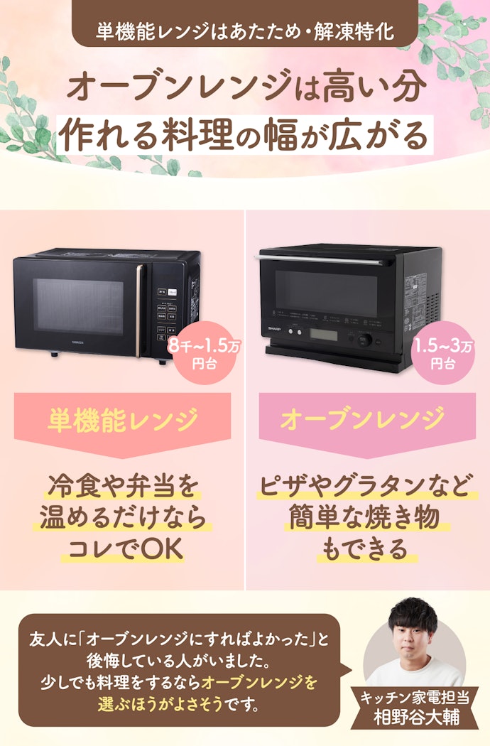 レンジ:あたためだけなら単機能レンジでもよいが、基本的にはオーブンレンジがおすすめ