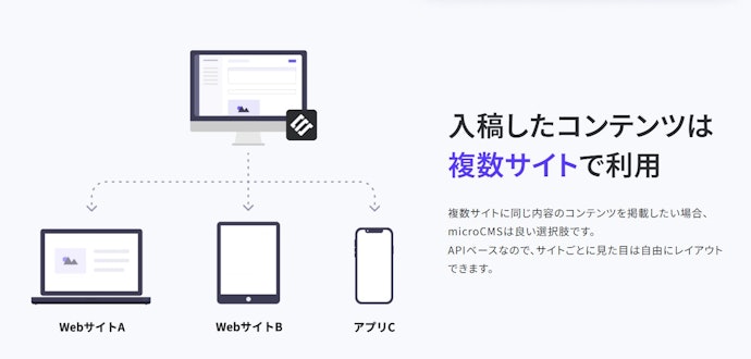 複数媒体へのコンテンツ配信を求めるならヘッドレス型