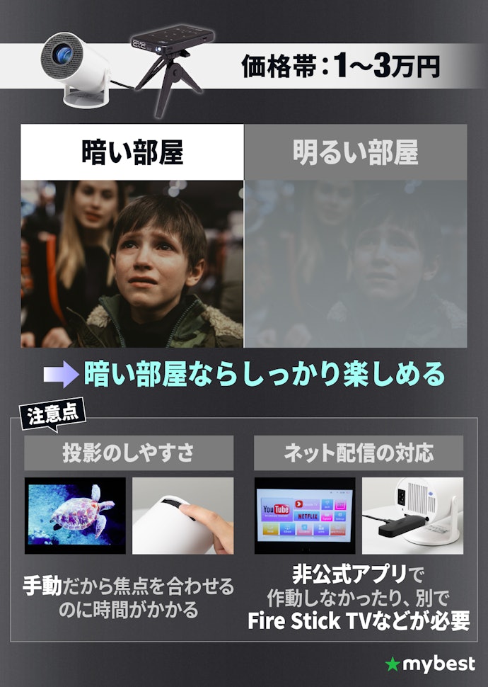 気軽にプロジェクターを楽しみたい人は1万円台の安いプロジェクターがおすすめ