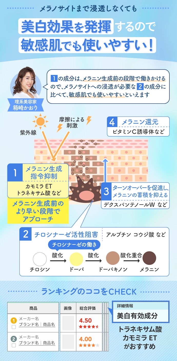 敏感肌なら、美白有効成分はトラネキサム酸・カモミラETがおすすめ
