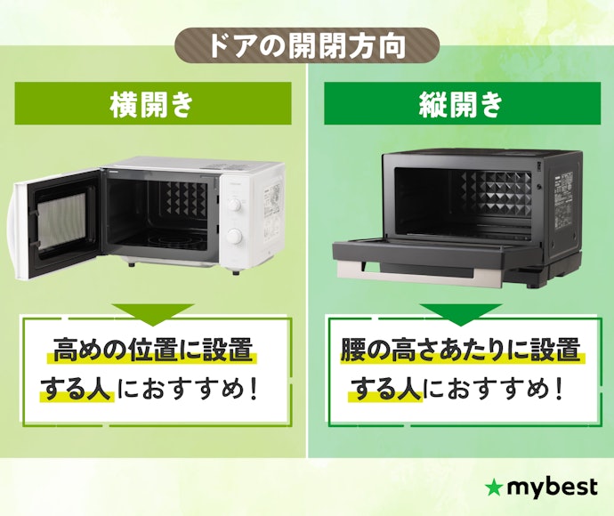 設置する高さに合わせて、ドアの開閉方向をチョイス