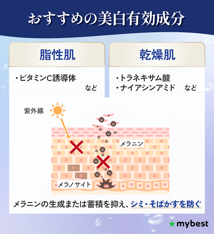 【シミ・そばかす予防】美白美容液がおすすめ