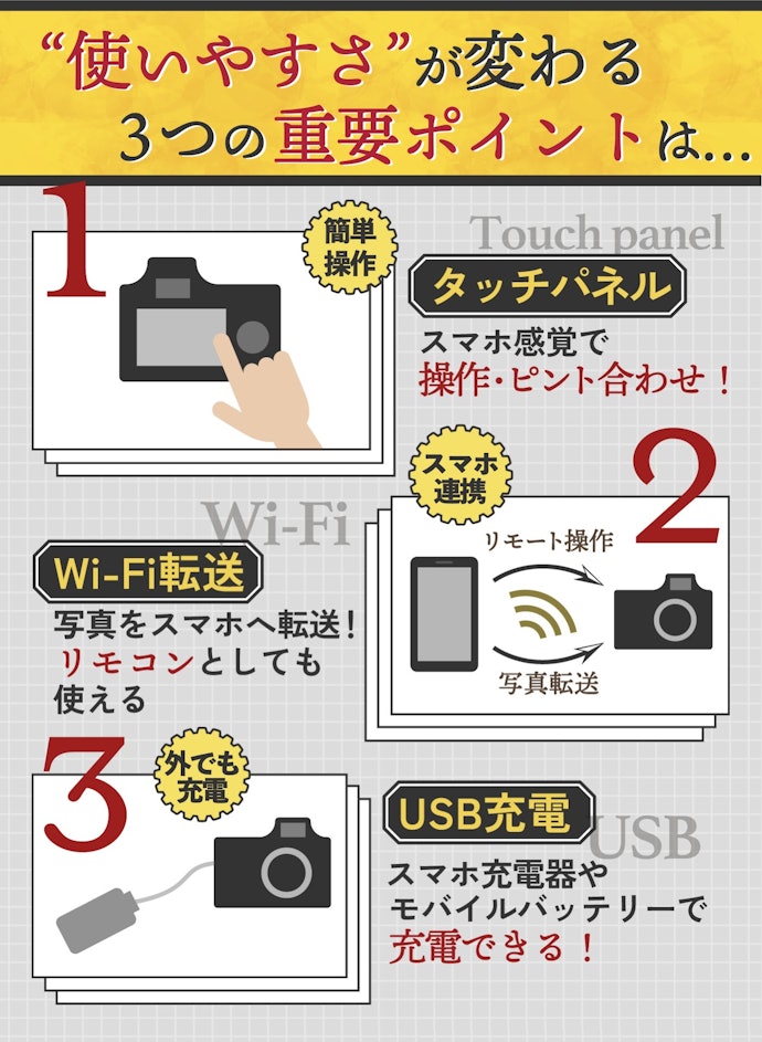 タッチパネル・Wi-Fiはもはや必須。USB充電もすべての現行モデルに搭載済み