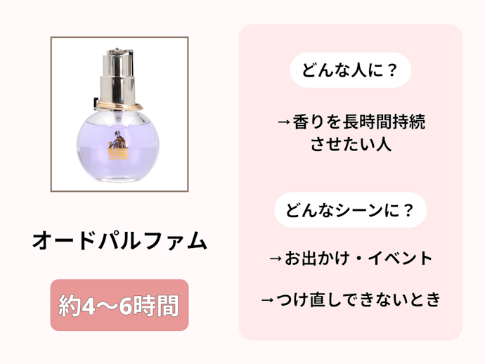 オードパルファム:持続時間が長いタイプ。お出かけの日に