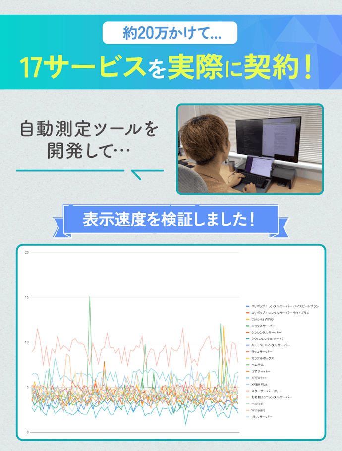 実際に契約&速度を計測して検証!約3倍の差が出る結果に