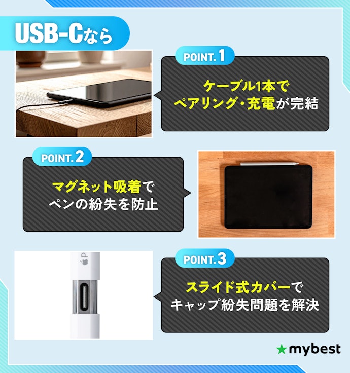 現行の「iPad(無印)」なら、利便性の高いUSB-Cモデルが最適