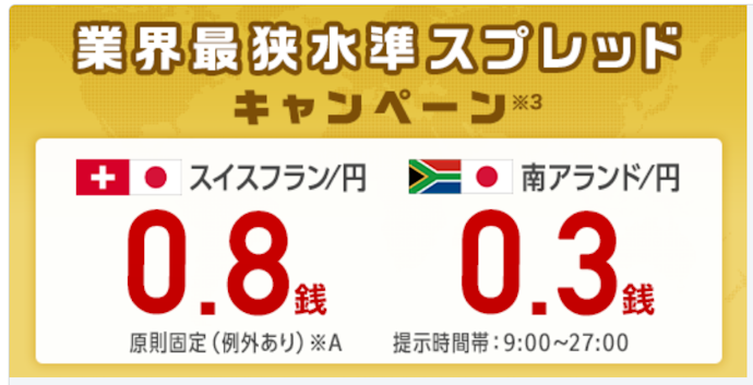 主要通貨ペアのスプレッドが縮小されるキャンペーン