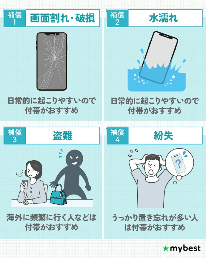 【チェック項目①】補償範囲はサービスによって異なる!必要な補償がカバーされるものを選ぼう