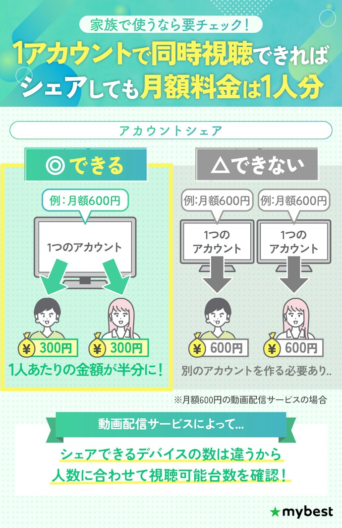 複数人でシェアするなら、同時視聴可能台数が多いアニメ見放題がおすすめ
