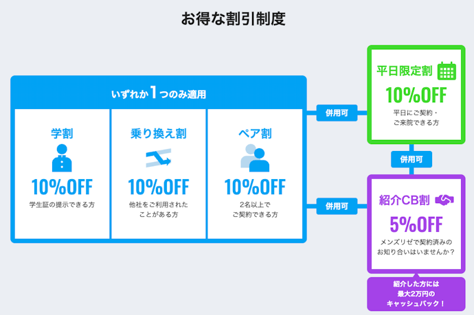 割引制度