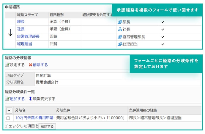 大企業:カスタマイズ性が高く、複雑なフローにも対応できるシステムをチェック