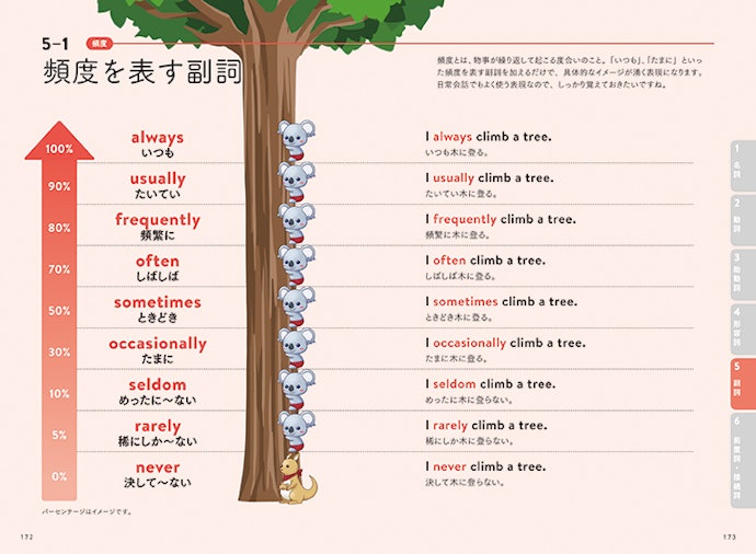 イラストや図の配分など、視覚的なわかりやすさも重要