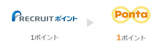 ポイント交換の手間を気にしないなら、よりポイント還元率が高いクレジットカードをチョイス