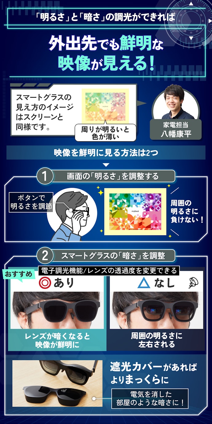 徹底比較】スマートグラスのおすすめ人気ランキング【モニター 徹底比較】スマートグラスのおすすめ人気ランキング【モニター