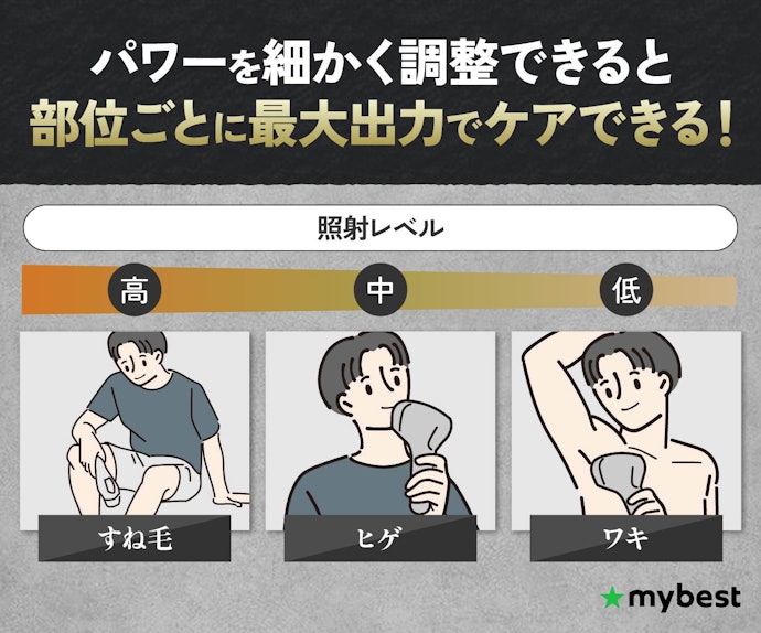 自分に合った最大パワーで照射したいなら、調整段階数が多い脱毛器を選ぼう
