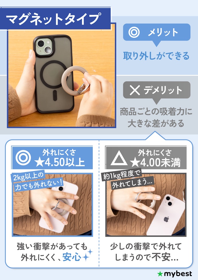 取り外し可能なマグネットタイプがおすすめ!衝撃を受けても外れにくいものを選ぼう