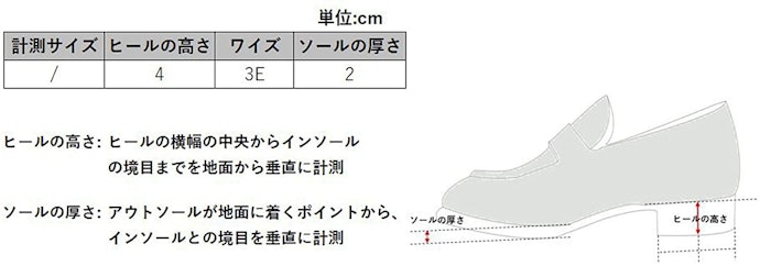 自分に合ったワイズを選ぶ