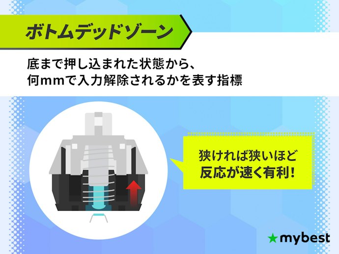 ボトムデッドゾーンが狭いと深く押し込んだ後の入力解除も素早い