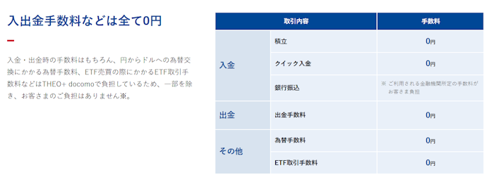 運用手数料は1.10%。相場程度だが、もっと安いロボアドもある