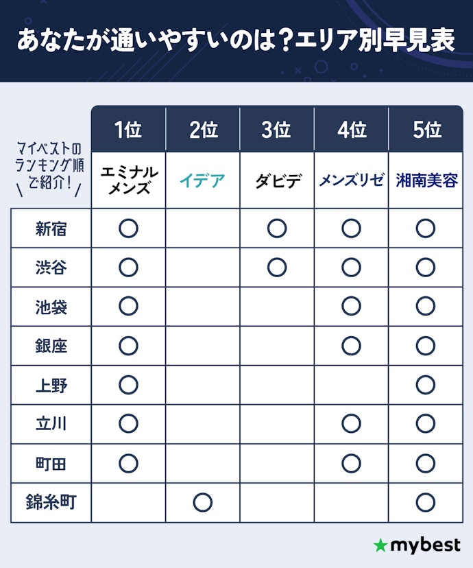 【どこなら通える?】東京のおすすめメンズ医療脱毛クリニックTOP5の所在地一覧