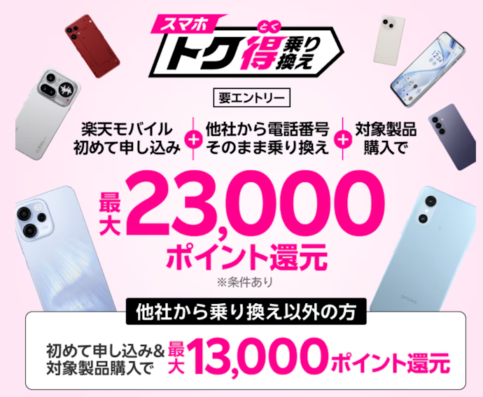 対象のAndroid購入で6,000pt還元