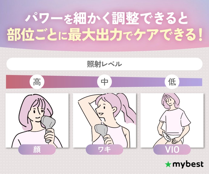 パワーを細かく調整できる脱毛器なら、自分に合った最大パワーで照射できる!