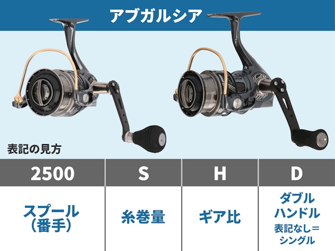 根強いファンをもつ、由緒ある「アブガルシア」