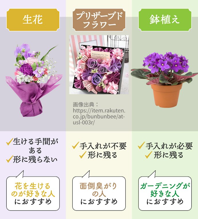女性なら花も喜ばれやすい