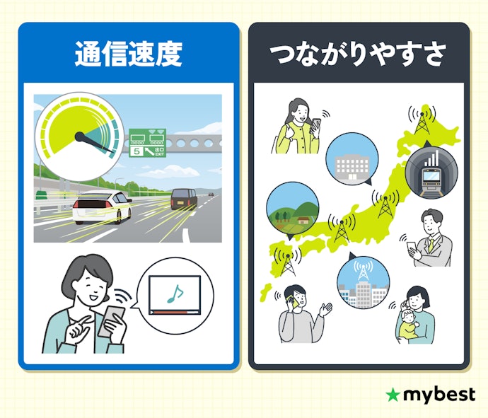 「電波が悪い」の原因は「速度」と「つながりやすさ」!この2つが両立したものを選ぼう