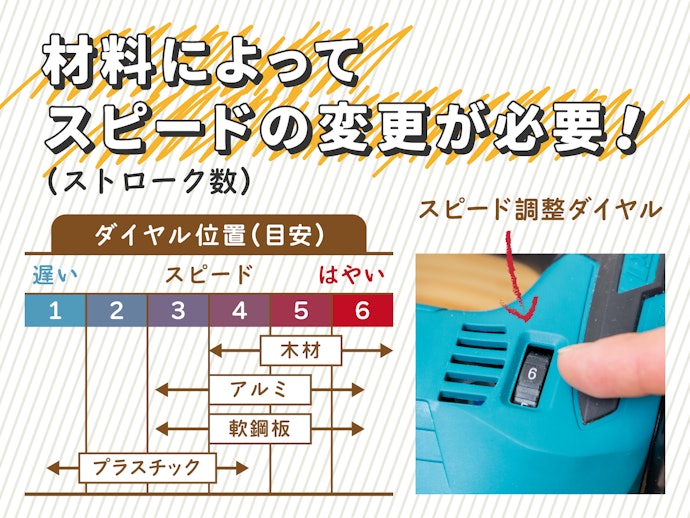 トリガーの力加減に自信がない初心者DIYerは、スピード調節機能付きを選ぼう