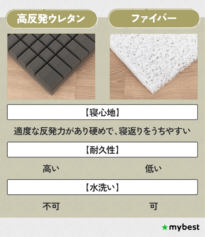 硬めが好みなら高反発ウレタンかファイバー