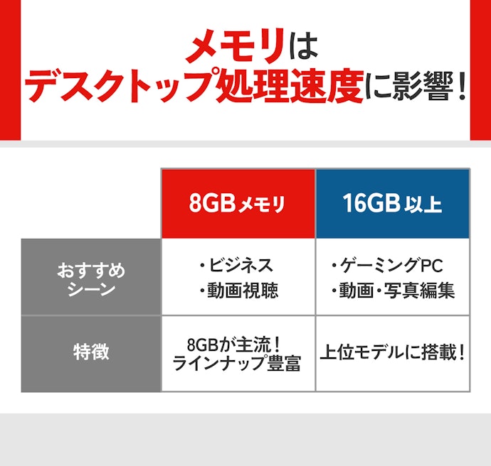メモリー:8GBを基準に選択。ゲームや動画編集には16GB以上がベター