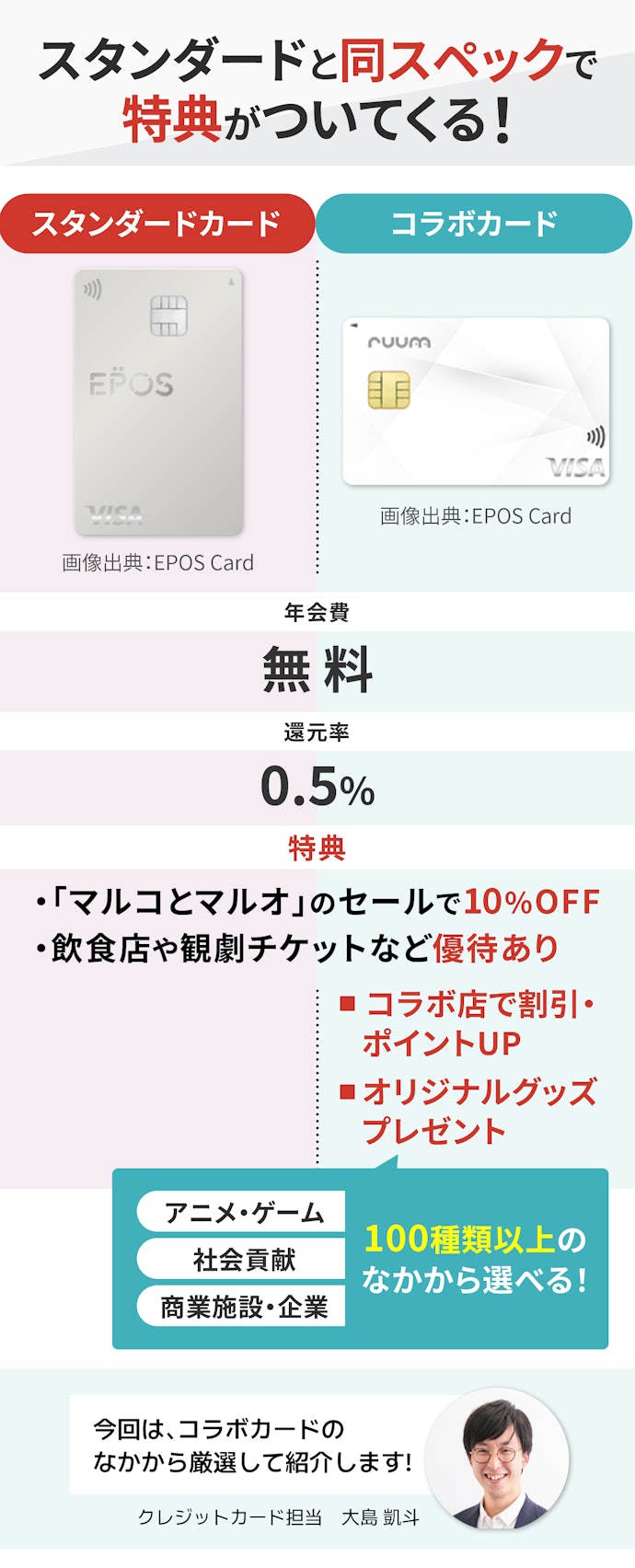 スタンダードカードのなかでも、特定の店舗や商業施設でお得に利用するならコラボカードで探してみて