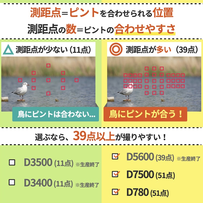 測距点は多いものがおすすめ