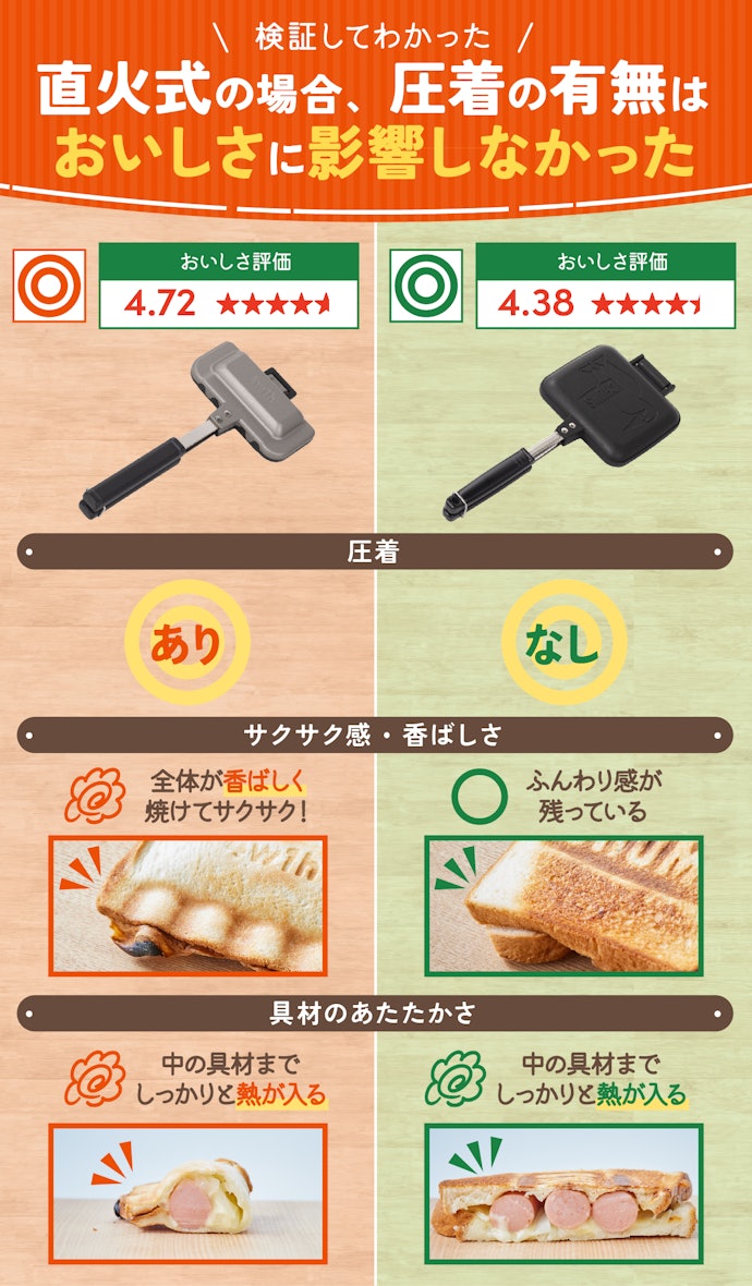 直火式は基本的に香ばしく作れたから、おいしさは気にしなくてOK