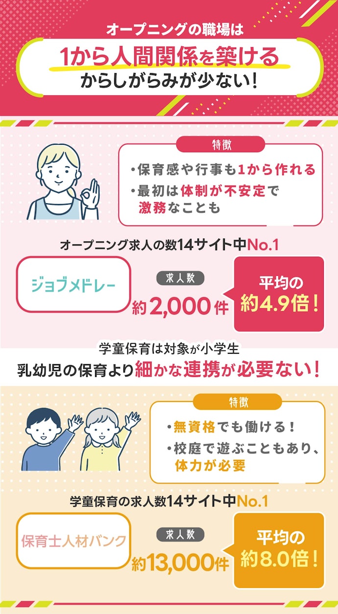 人間関係に悩む人は「オープニング」や「学童保育」がおすすめ