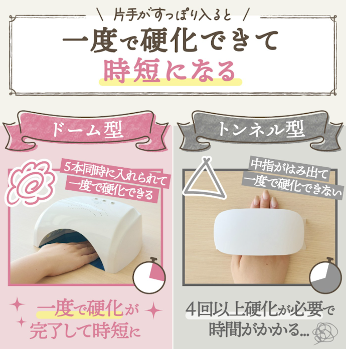 5本同時に入れられるから硬化時間を短縮できる