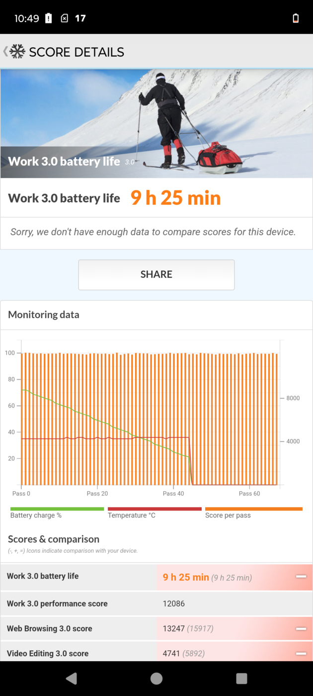 バッテリー持ちは良好。充電速度もスピーディ