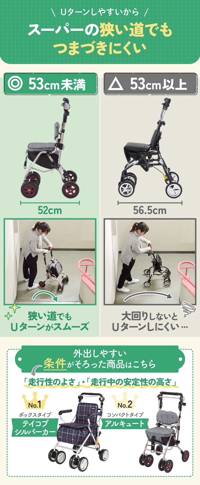 前輪と後輪の距離が53cm未満なら小回りが利く!