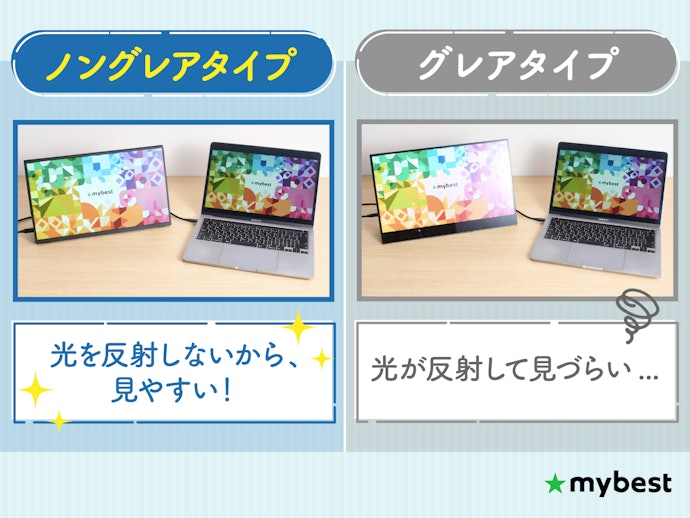 外で使うならパネル種類はノングレアがおすすめ。光の反射を抑えられる