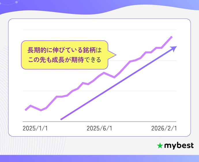過去1年の価格も確認。長期的に成長している銘柄を選ぼう