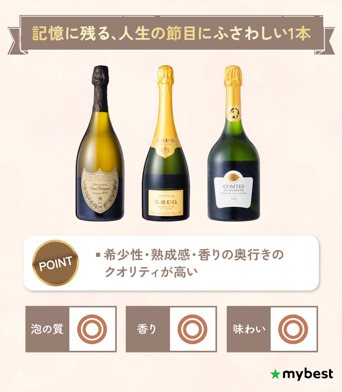 特別な日のプレゼントには、2万円以上の高級シャンパンを