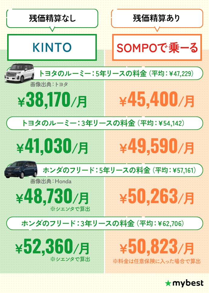 【普通車に乗りたい人】「KINTO」か「SOMPOで乗ーる」がおすすめ!