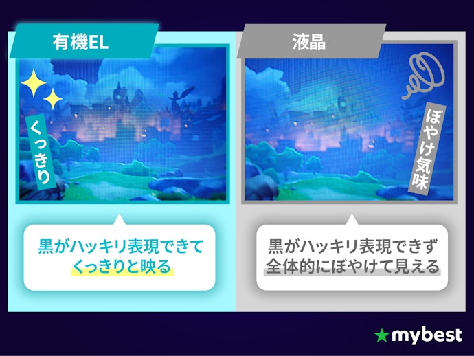 ディスプレイは有機ELがおすすめ。明暗をきれいに表現できる